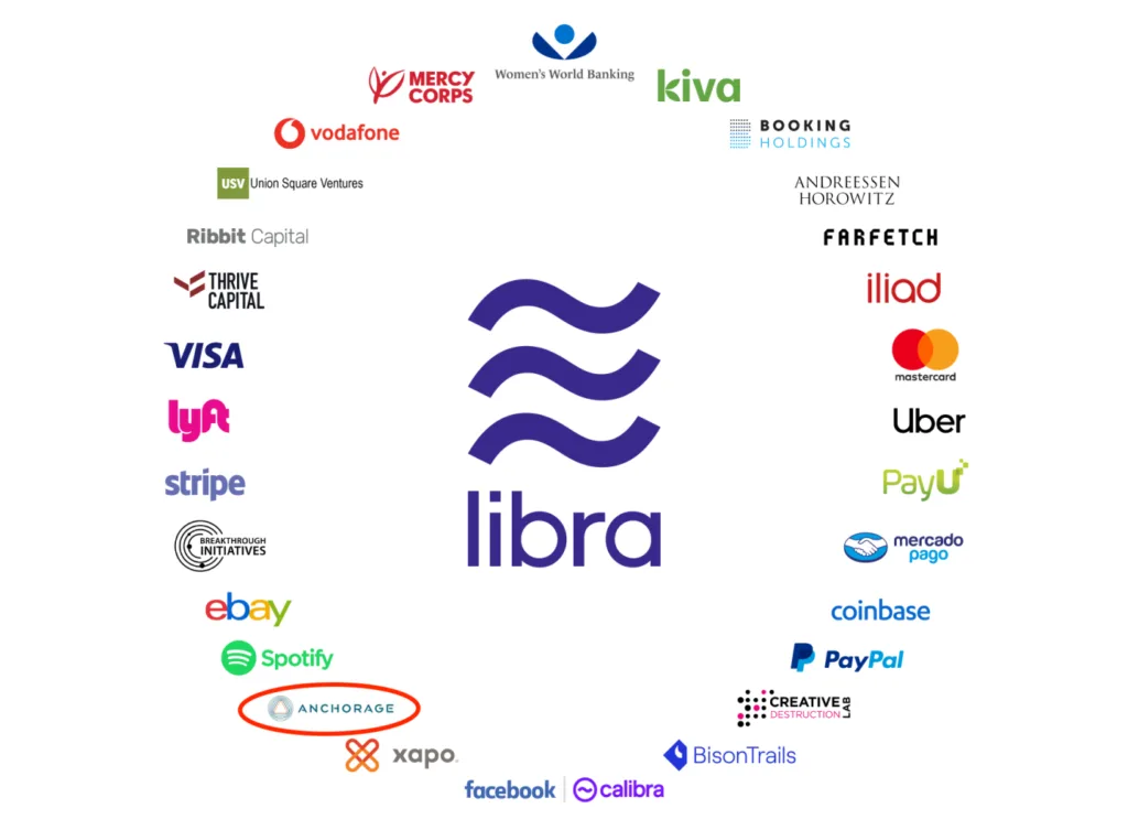 libra_association_founding_partners_mmr – mobile marketing reads