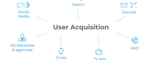 user-acquisition-cover-photo user-acquisition-cover-photo