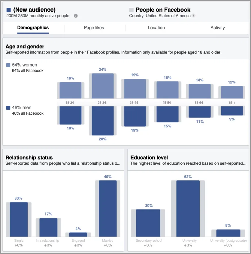facebook-audience-targeting – mobile marketing reads