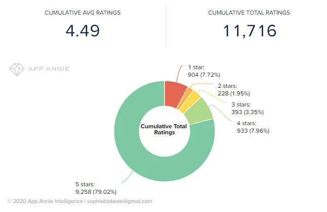 adventure-academy-app-reviews – mobile marketing reads