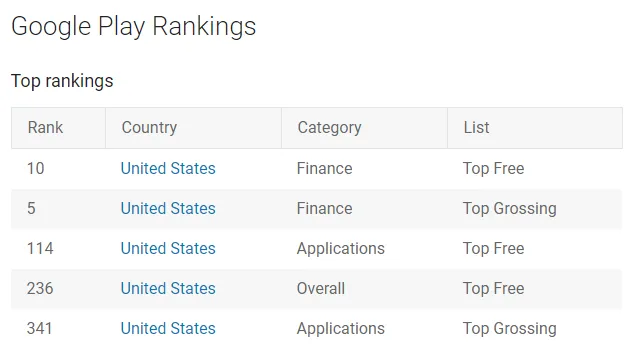 app-rankings-of-treubill-app – mobile marketing reads