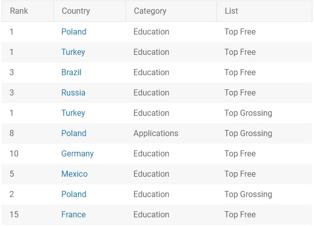 busuu-app-rankings – mobile marketing reads