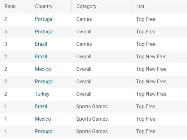 dream-leauge-soccer-app-rankings – mobile marketing reads