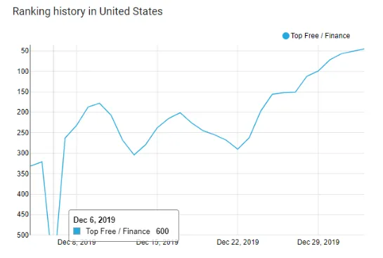 finhabits-app-ranking-history-2020 – mobile marketing reads