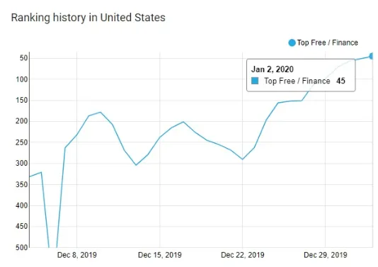 finhabits-app-ranking-history – mobile marketing reads