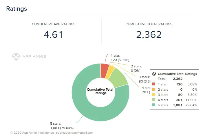 finhabits-app-ratings – mobile marketing reads