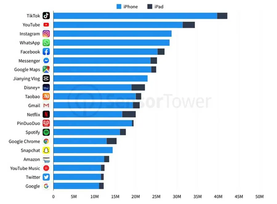 most-downloaded-ios-apps-2019-q4 – mobile marketing reads