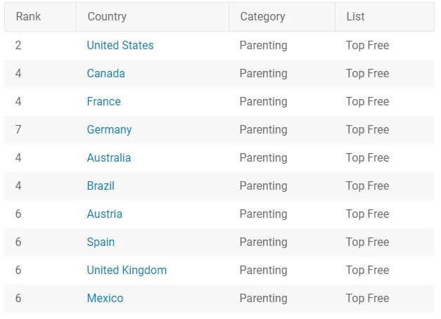 my-baby-app-rankings – mobile marketing reads