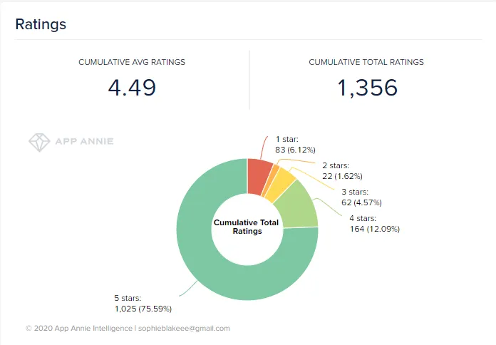 perfect-ironing-app-reviews – mobile marketing reads