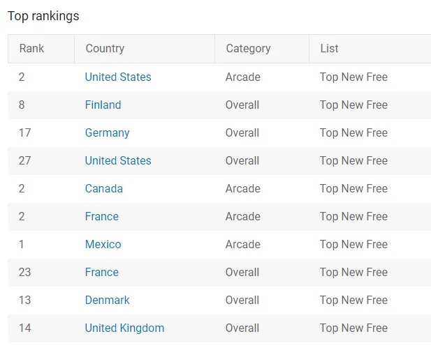 perfect-ironing-game-rankings – mobile marketing reads