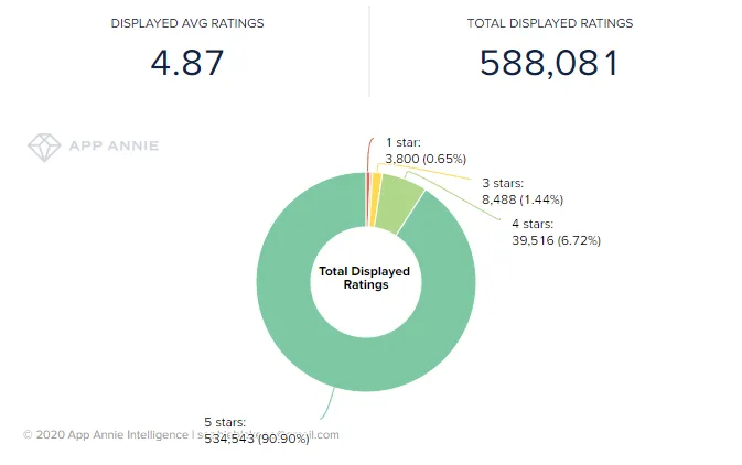ulta-beauty-app-reviews – mobile marketing reads