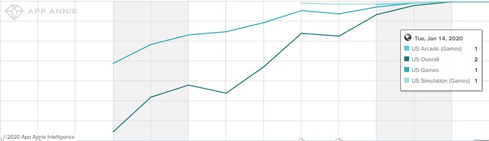 woodturning-3d-app-rankings-us – mobile marketing reads