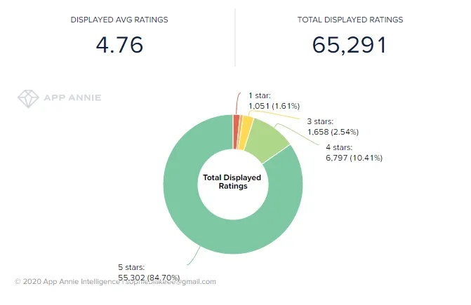 auto-trader-app-store-ratings – mobile marketing reads
