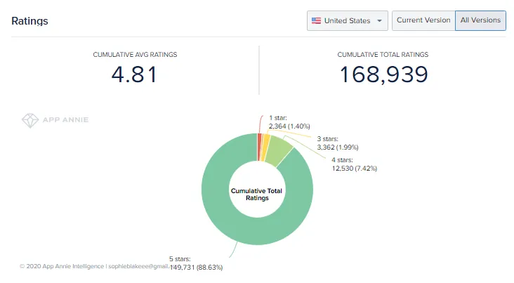 depop-app-reviews-ratings – mobile marketing reads