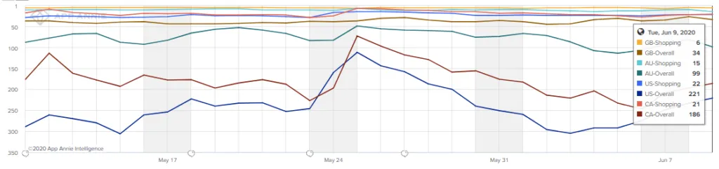 depop-app-store-rankings-june-2020 – mobile marketing reads
