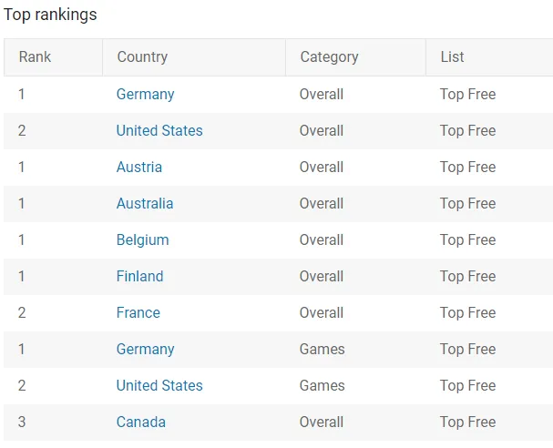 epic-race-3d-app-rankings – mobile marketing reads