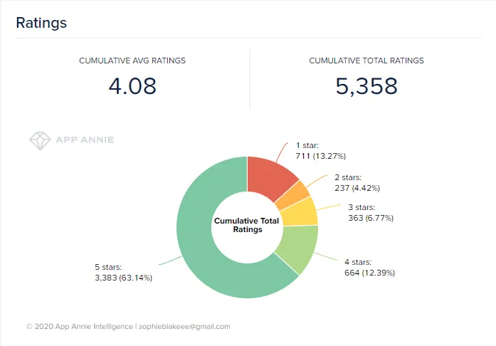 epic-race-3d-app-ratings – mobile marketing reads