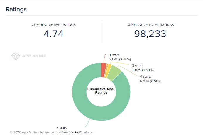 ipsy-app-reviews – mobile marketing reads