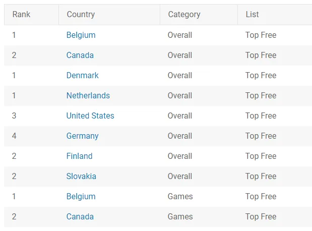 pull-the-pin-google-play-rankings – mobile marketing reads