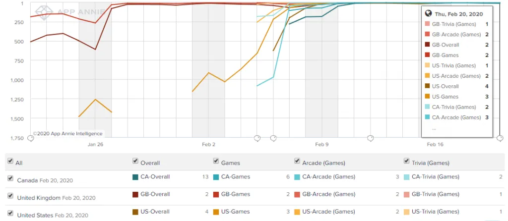 trivia.io-app-rankings – mobile marketing reads