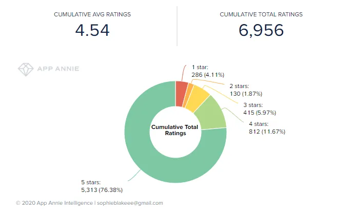 trivia.io-app-store-ratings – mobile marketing reads