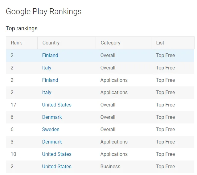 hangouts-meet-google-play-rankings – mobile marketing reads