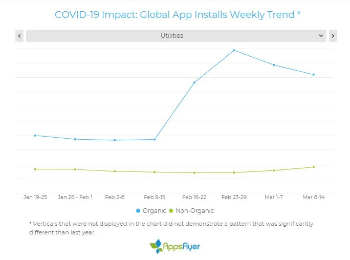 organic-utility-app-installs – mobile marketing reads