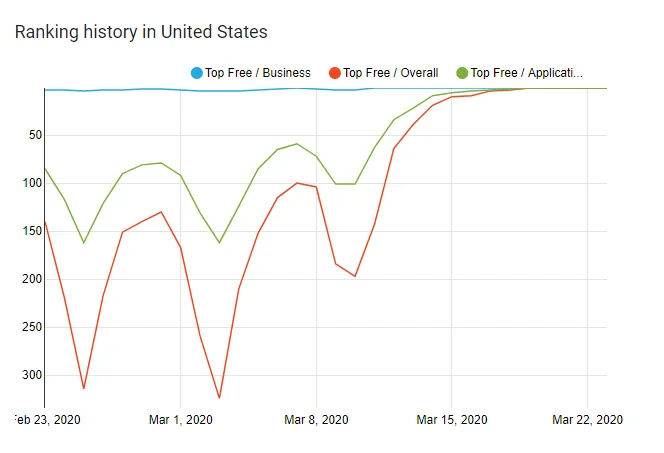 zoom-app-rankings – mobile marketing reads