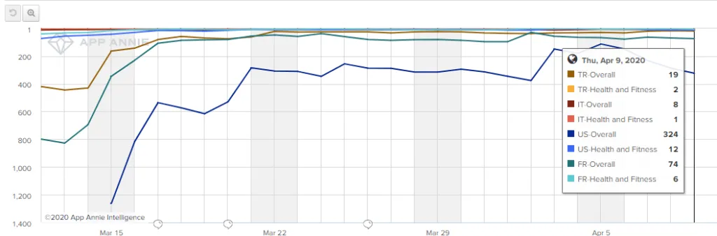 ntc-app-rankings – mobile marketing reads