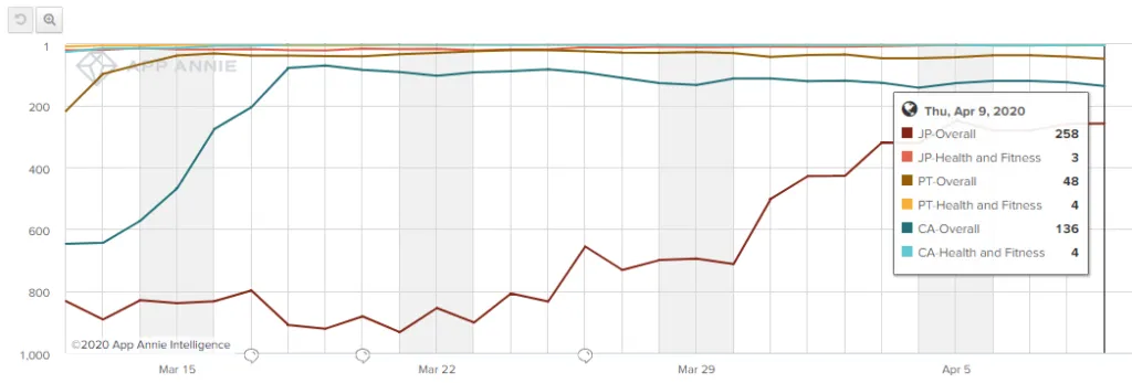 ntc-app-rankings-2 – mobile marketing reads