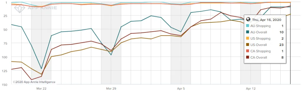 arrive-app-store-rankings – mobile marketing reads