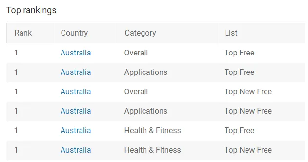 covidsafe-google-play-store-rankings – mobile marketing reads