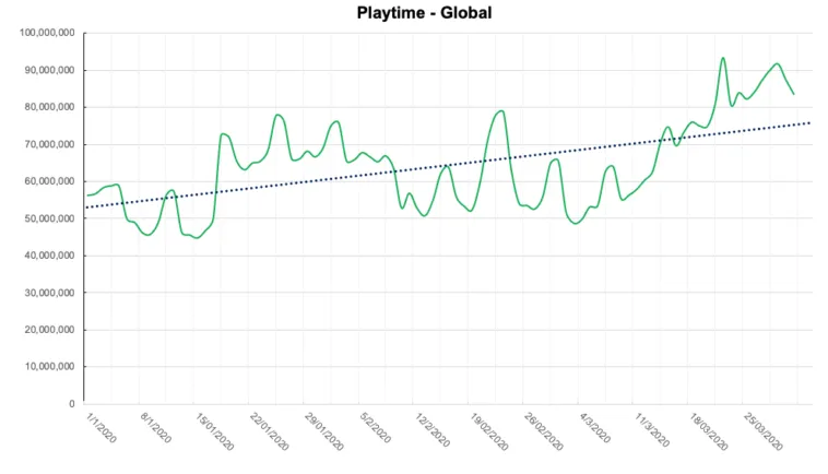 game-playtime-global-stats – mobile marketing reads