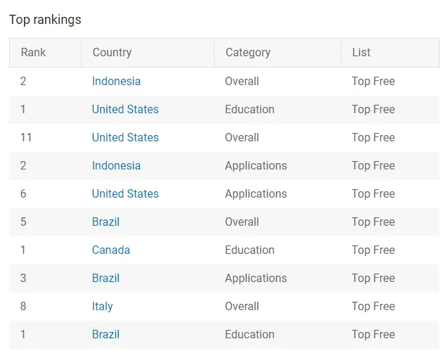 google-classroom-top-rankings – mobile marketing reads