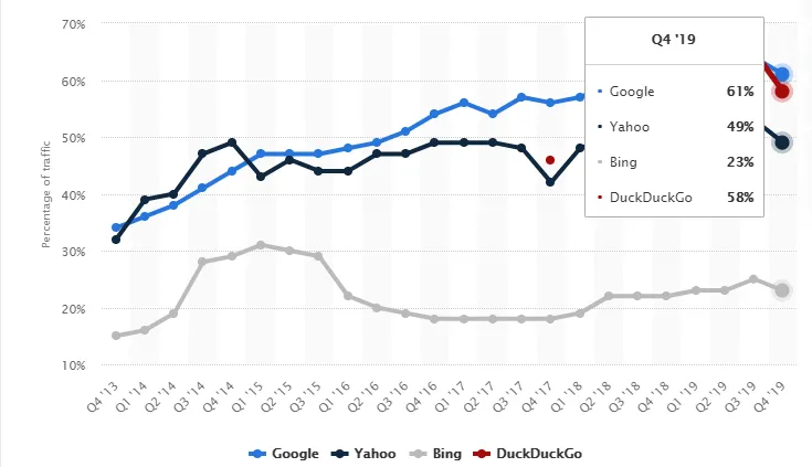 google-mobile-search-stats – mobile marketing reads