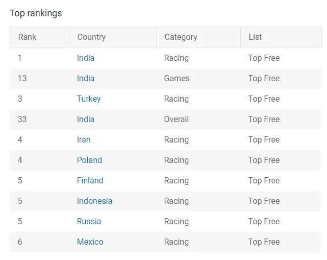 hill-climb-racing-top-rankings – mobile marketing reads