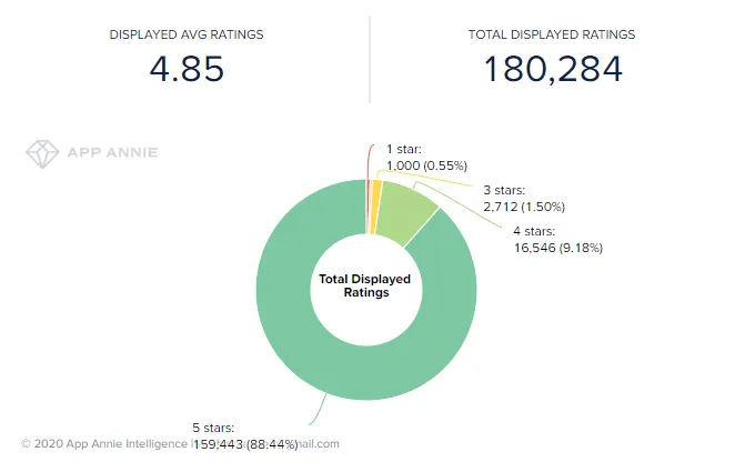 nike-training-club-app-reviews – mobile marketing reads