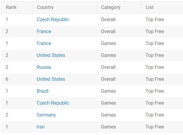 save-the-girl-top-rankings – mobile marketing reads