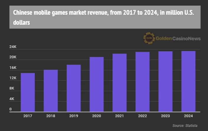 china-mobile-games-revenue-21-billion – mobile marketing reads