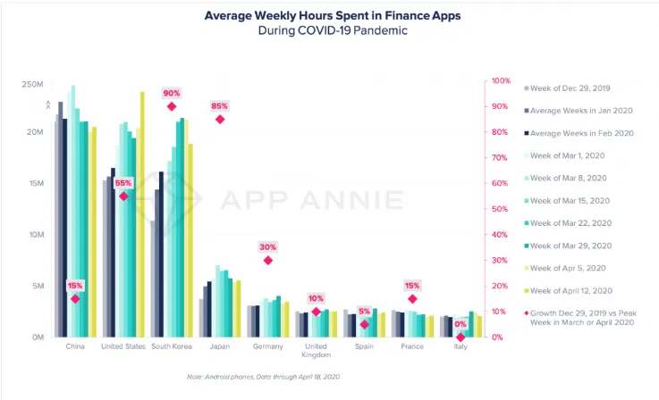 finance-app-usage-during-covid19 – mobile marketing reads