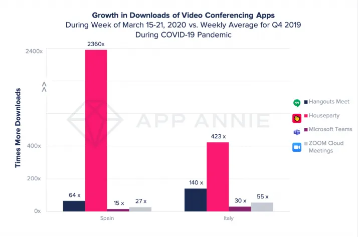 growth-in-video-conferencing-app-downloads – mobile marketing reads