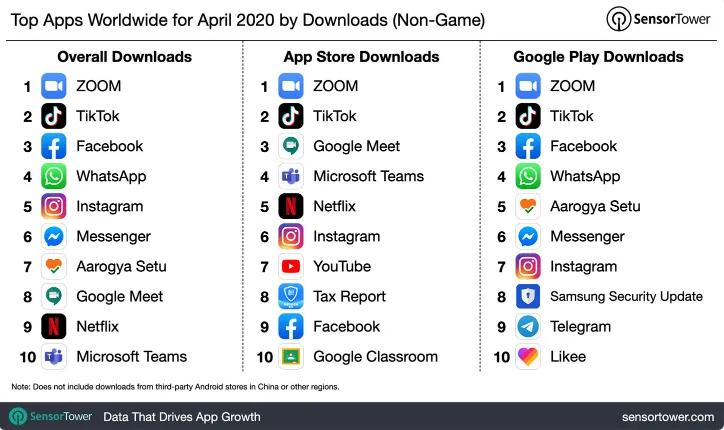 most-downloaded-apps-in-april-2020 – mobile marketing reads