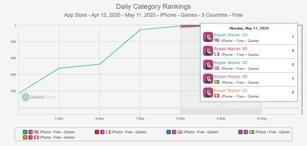 repair-master-3d-app-rankings – mobile marketing reads