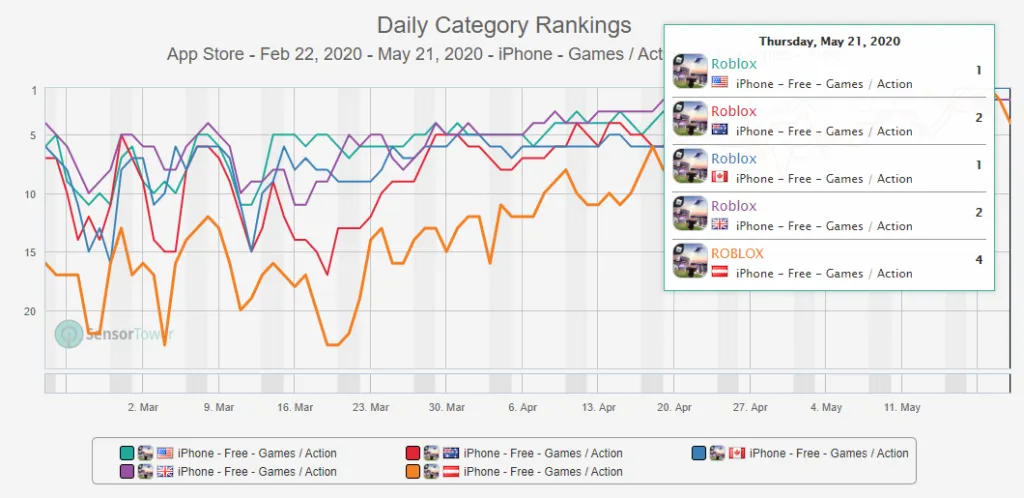 roblox-app-store-rankings – mobile marketing reads