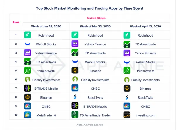 top-stock-market-monitoring-apps-during-covid – mobile marketing reads