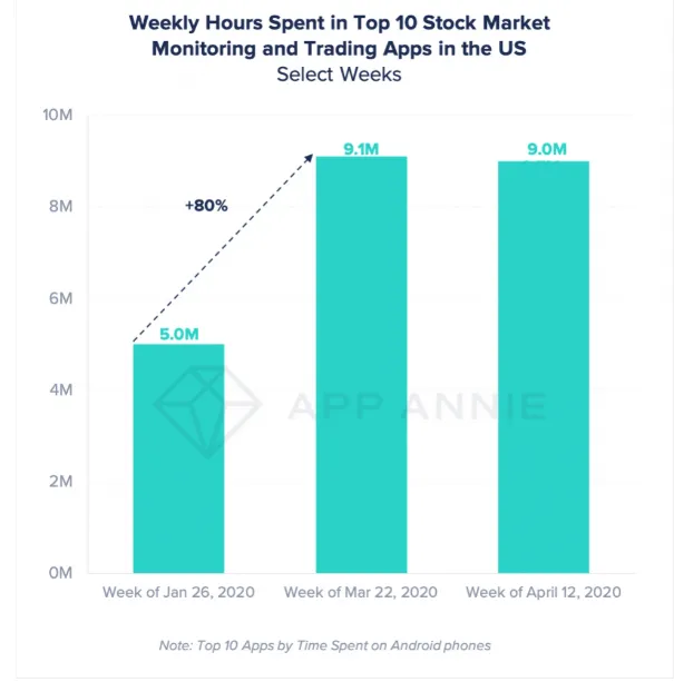 us-market-monitoring-trading-apps-stats – mobile marketing reads