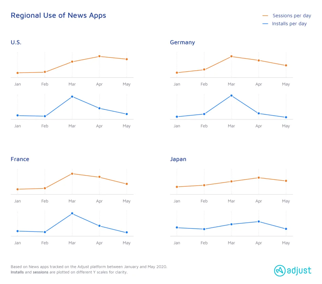 regional use stats of news apps – mobile marketing reads