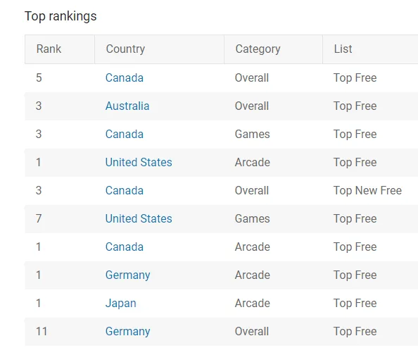 good-slice-android-app-rankings – mobile marketing reads