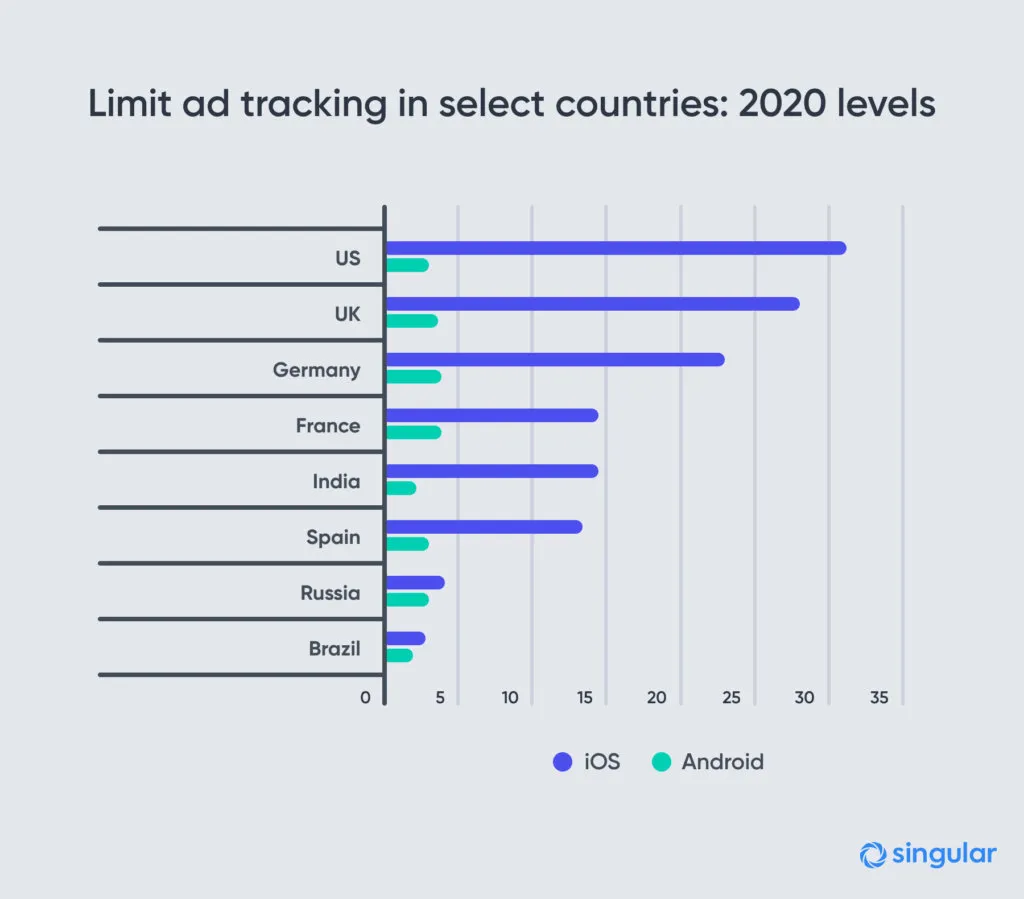 limit-ad-tracking-stats – mobile marketing reads