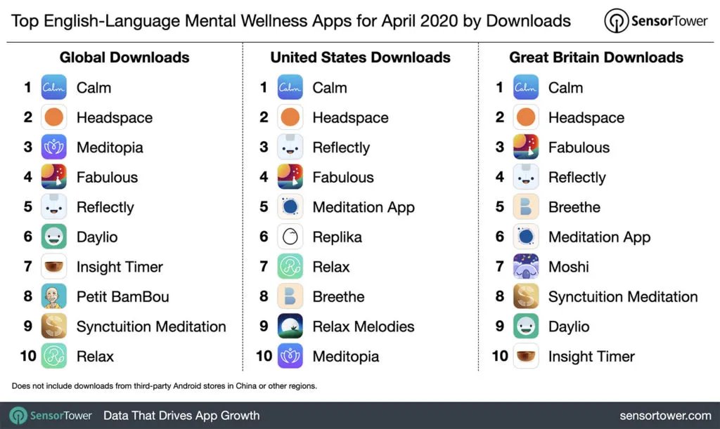 top-mental-wellness-apps-for-april-2020 – mobile marketing reads